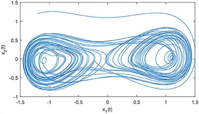 Finite-Time Neural Network Backstepping Control of an Uncertain Fractional-Order Duffing System With Input Saturation